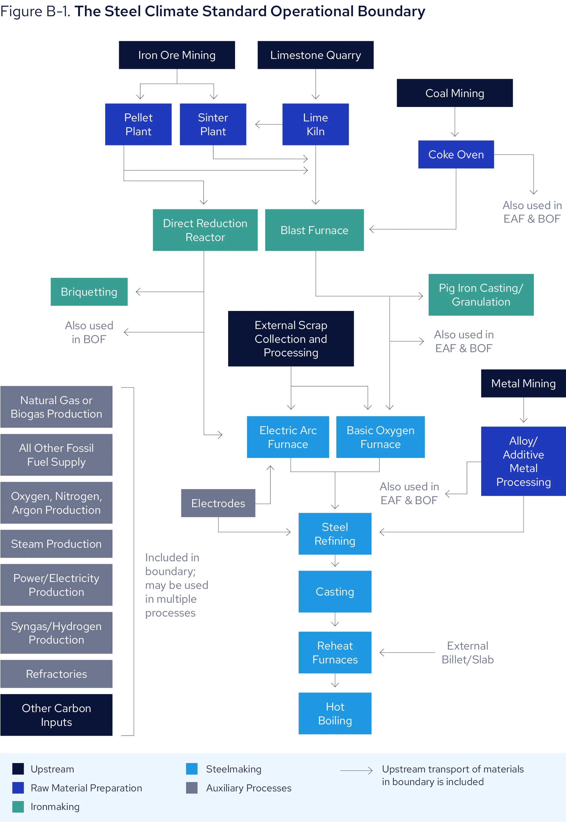 The Steel Climate Standard web Global Steel Climate Council