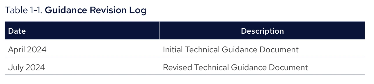Table 1-1. Guidance Revision Log